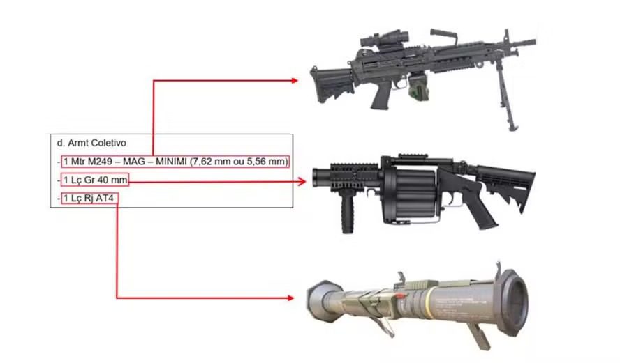 Relatório da PF mostra as armas que seriam usadas no plano golpista  - Foto: Reprodução
